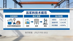 北镇本地工厂讲解：说一遍公路压浆料和铁路压浆料的区别