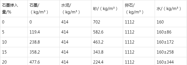 北镇防静电水泥砂浆怎么做(附配比及施工方法)